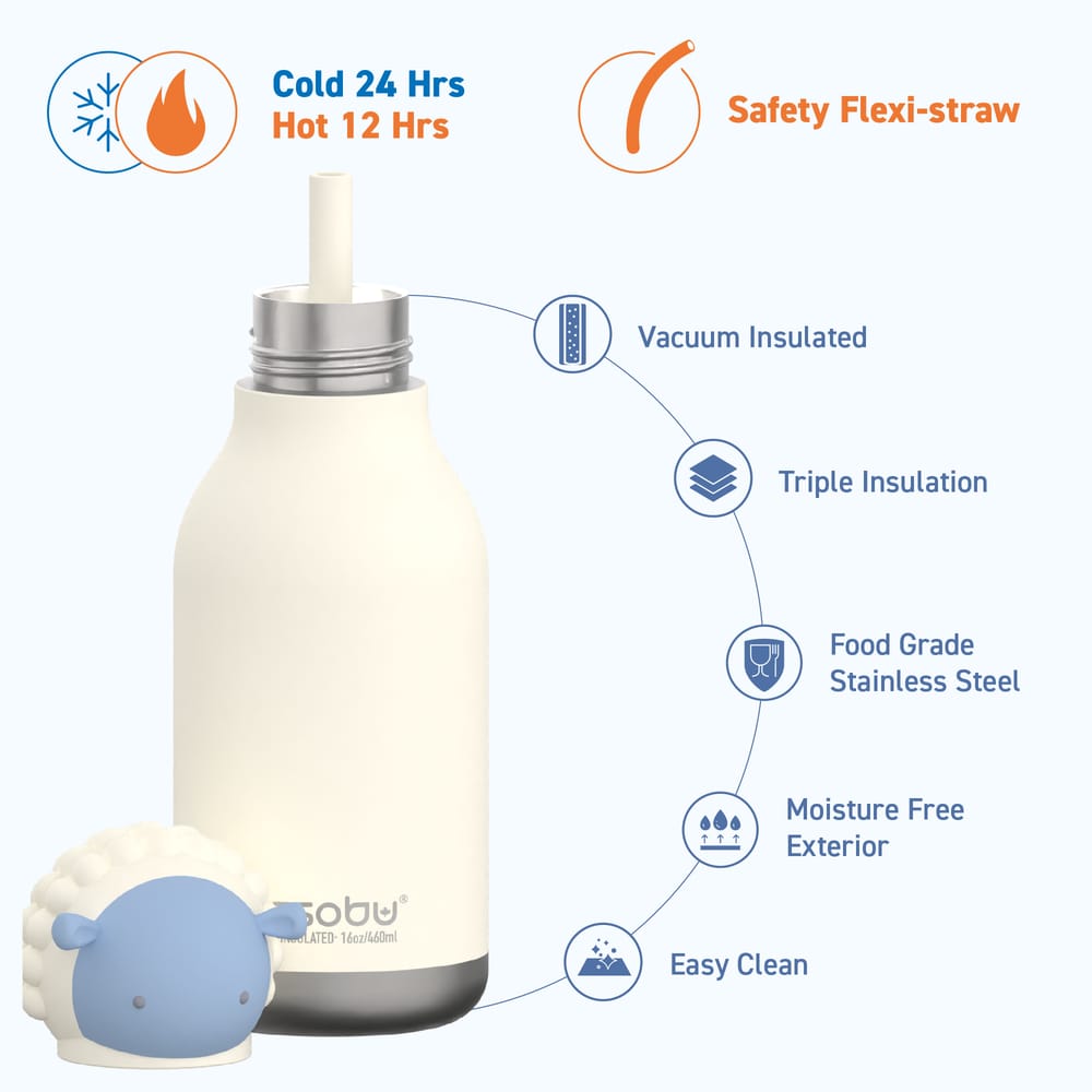 Asobu Sheep Lamb Bestie water bottle white blue silicone character head stainless steel South Africa